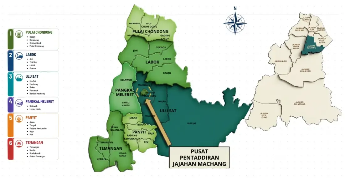 Keluasan Jajahan Machang